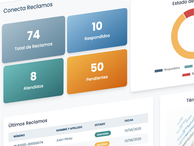 Equipo de atención al cliente